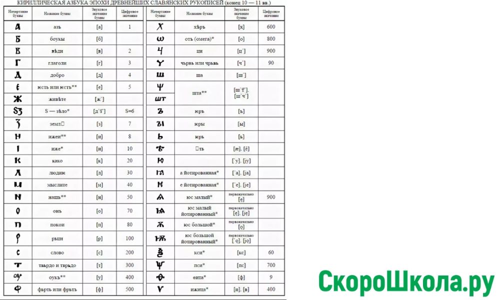 Расшифровка азбуки