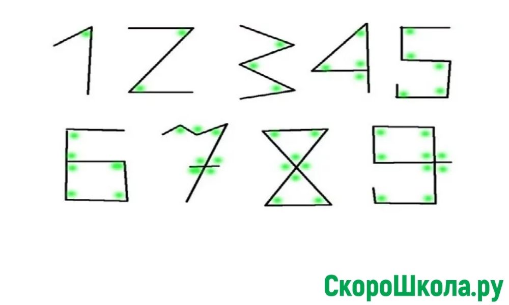 откуда к нам пришли цифры